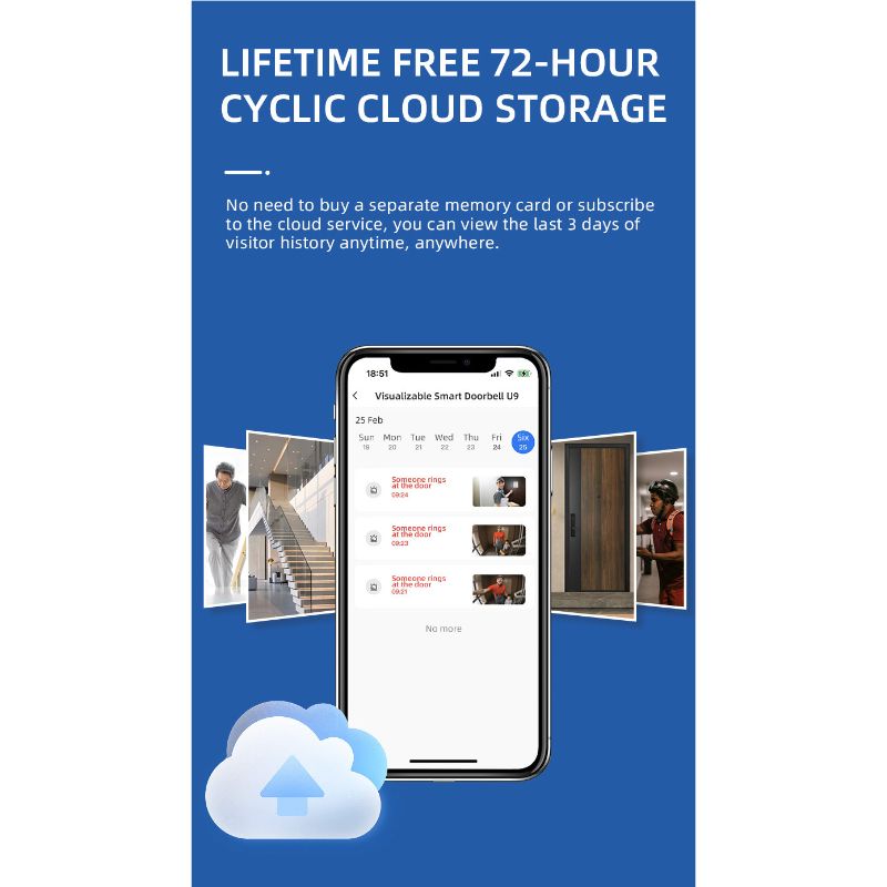 Videoportero Safe & Secure